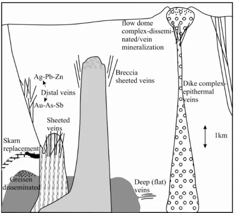 Fig.  (I.8)  The  different  mineralization  styles  spatially  associated  to  intrusions