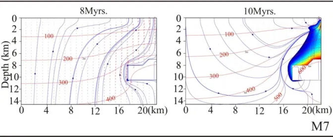 Figure  (III.10)  snapshots  to  study  the  effects  of  an apex.   With  deep  intrusion,  no  significant  role  of  apex  was  noted