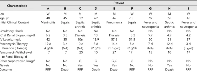 Figure 2. Vancomycin detection in a suspected case of vancomycin-associated cast ne- ne-phropathy (A to H) Vancomycin staining on paraf ﬁ n-embedded renal biopsy samples from 8 patients with unexplained acute renal failure occurring in the clinical context