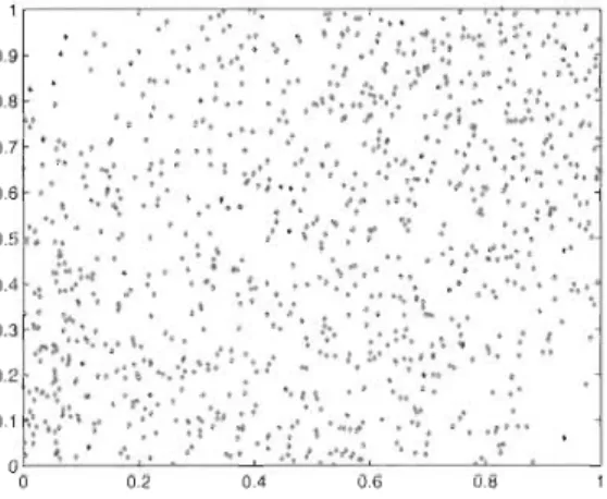 FIGURE  2.2  - Nuage  de  points  de  1  000  paires  simulées  à  partir  de  la  copule  de  Farlie- Gumbel- Morgenstern lorsque  T(  C)  =  2/9