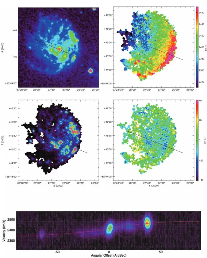 Figure D19. UGC 3740. Top left-hand panel: XDSS blue-band image. Top right-hand panel: Hα velocity field