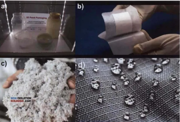 Figure 3.1  : Exemples de domaines d'utilisation des  nanocelluloses  avec  a)  des  pots  de miel dans l'agroalimentaire [27),  b) des pansements dans le médical [28), c)  de la  ouate de cellulose dans la construction  [29)  et d)  un textile hydrophobiq