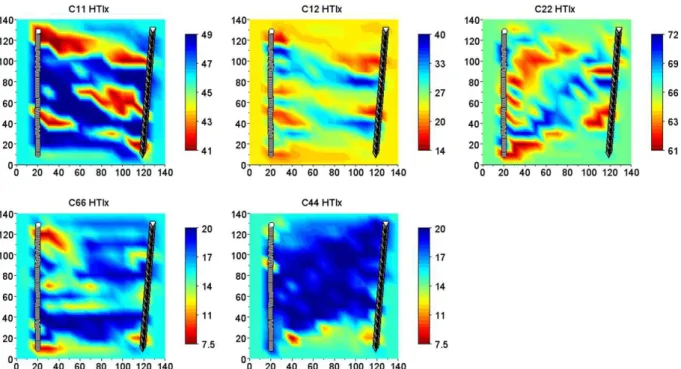 Fig. 10. Results June 2011: Parameters variations were allowed within ﬁxed boundaries (limits of the colour bars) considered to be physically possible.