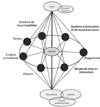 Fig ure  2.  La structure d' ensemble . 