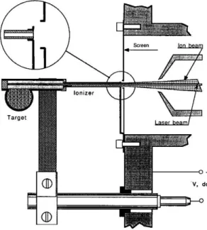Figure 2.18– Schematic drawing of the target and hot cavity ionizer setup at the ISOLDE-3 mass separator [95].