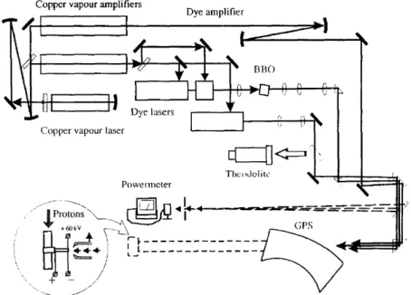 Figure 2.19– The former scheme of the laser ion source system at ISOLDE, which included a dye laser system (above) and an ionizer and mass selector (below) [161].