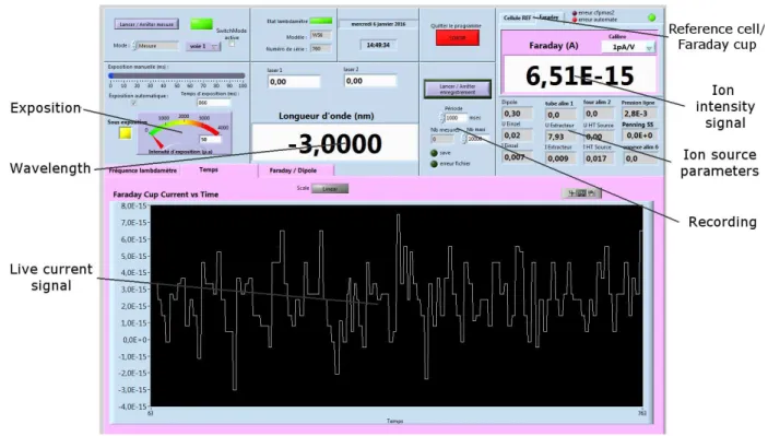 Figure 3.12– Command control front end with direct access to information concerning the laser system in the laser laboratory.