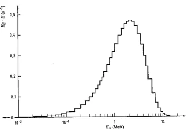 Figure 1.13 – Spectre en énergie de la source de 252 Cf selon la norme iso 8529-1.
