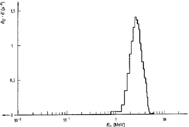 Figure 1.15 – Spectre en énergie de la source 241 AmB selon la norme iso 8529-1.