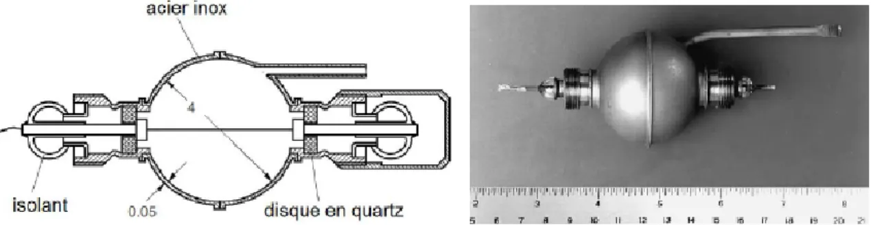 Figure 1.17 – Sur l’image de gauche est représenté le schéma d’un détecteur SP2, et à droite, une photographie de ce détecteur.