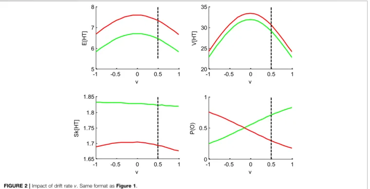 Figure 3 below shows the impact of the noise’s standard deviation σ.