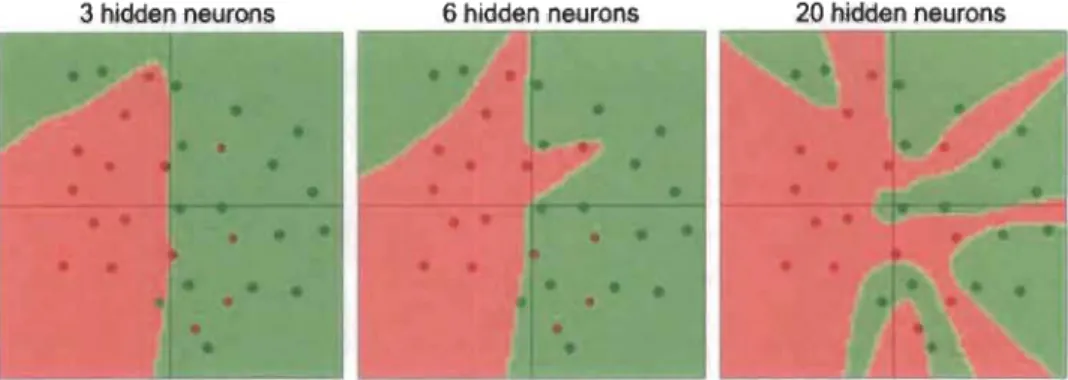 Figure 5 Surface de classification selon le  nombre de neurones,  cs231n, Stanford. 