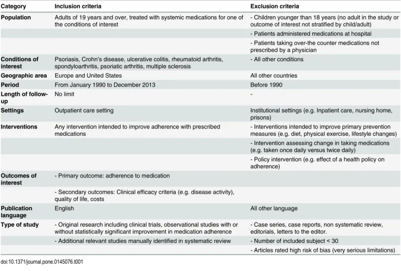 Table 1. Study inclusion and exclusion criteria.