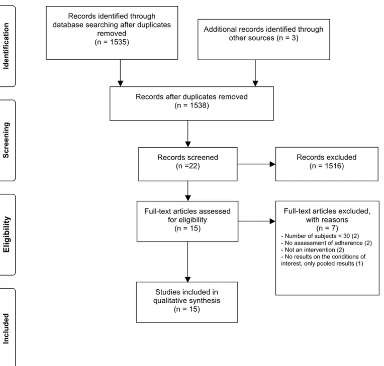 Fig 1. Study selection flow chart.