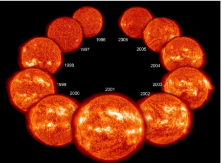 Figure 1.2 – Évolution de l’activité solaire au cours du cycle 23. Crédits : NASA.
