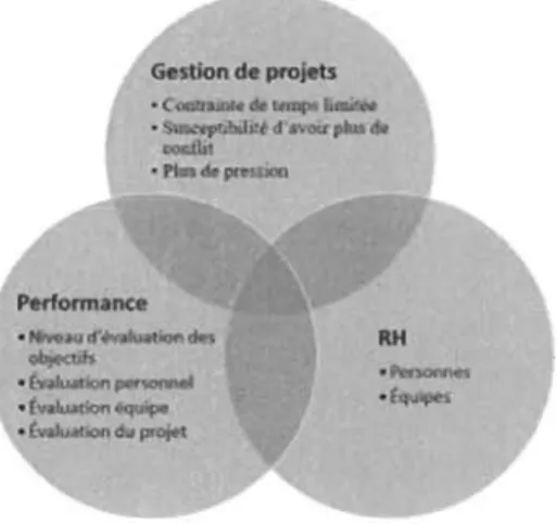 Figure 2 : Diagramme de Venn - localisation de la recherche. 