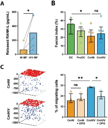 Figure 4. Cont.