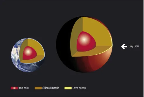 Fig. 3. Model internal structure of CoRoT-7b compared to Earth. Scaling of the different layers has been respected except for the magma ocean thickness, which has been increased in order to be visible.