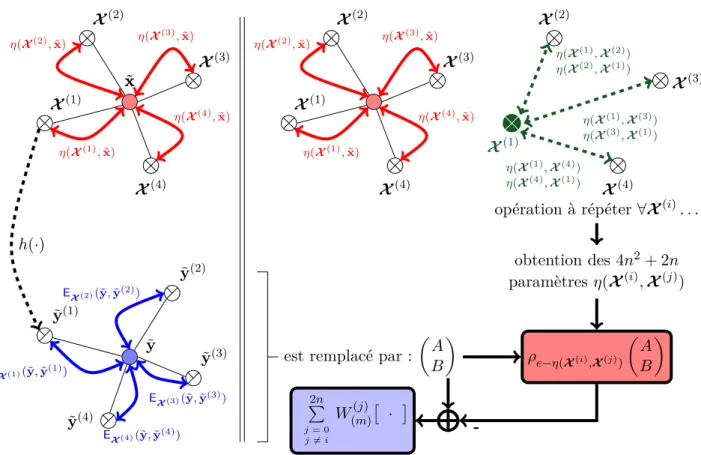 Figure 4.4 – Comparatif SRIUKF standard vs. SRIUKF appliqué au cas de l’AHRS. Paramé- Paramé-trage par les sigma points { ÷(ˆ x k+1|k , X (i) )/i œ [[ 0 ; 2n ]] }