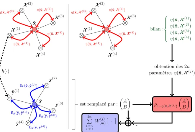 Figure 4.5 – Comparatif SRIUKF standard vs. SRIUKF appliqué au cas de l’AHRS. Paramé- Paramé-trage par l’état prédit xˆ k+1| k = P
