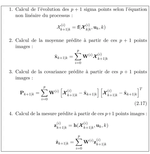 Table 2.1 – Procédure de prédiction basée sur une sélection de sigma points 2.5.2 Interprétation de l’approche par sigma points