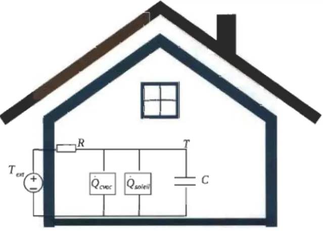 FIGURE  2-4  Modèle  Re  simple du bâtiment [56]. 
