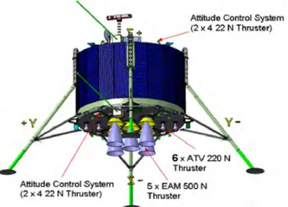 Figure 1 – Illustration of the configuration of thrusters for the lunar lander (Phase B1)