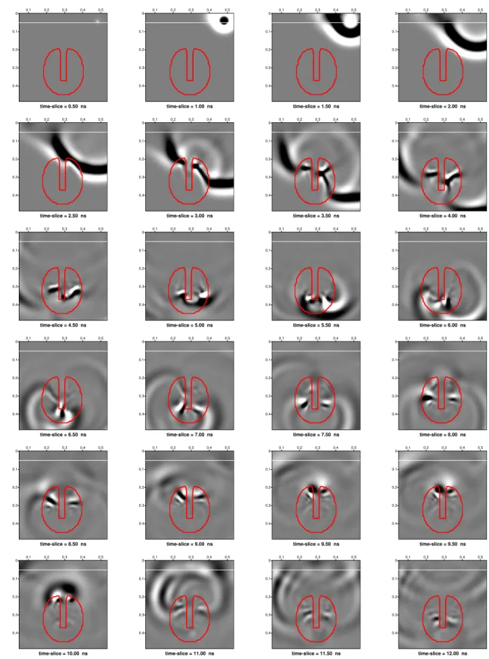 Figure 3.7  Simulated time slices 200 seconds after the beginning of the inltration.