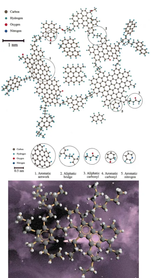 Figure 3.7 – Unités structurelles de base proposées pour décrire les a–C:H inter- inter-stellaires