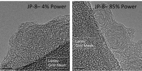 Figure 2.7: HRTEM images illustrating the nanostructure of ultra-fine soot particles [62]