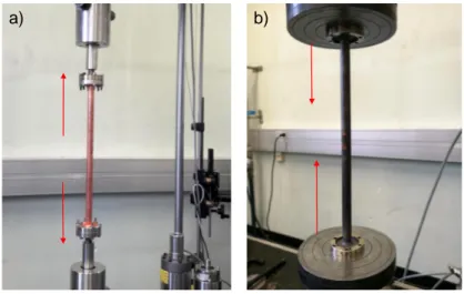 Figure 4.1. UTS electro-mechanical testing machine. In (a) tensile test set-up. In (b) compression test set-up.