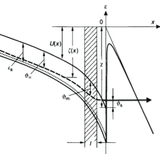 Figure 2.14: Diagramme d’énergie dans un semiconducteur soumis à un champs électrique intense.