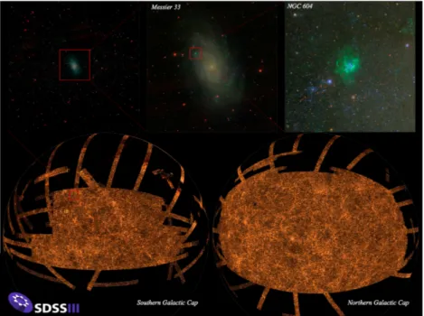 Figure 4.1: The SDSS sky coverage in the southern and northern Galactic cap. Image credit: