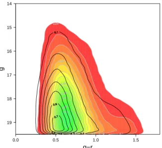 Figure 6.6: Color magnitude diagram for the field 2536 (l,b) = (70 ◦ ,14 ◦ ). Density map along with grey contours are observations