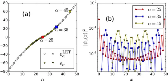 Figure 4.1: Entanglement Hamiltonian for 1d free fermions (l = 50, N = 5000, µ = 0). (a) Comparison between the entanglement spectrum (filled yellow triangles) with the spectrum of h LET A , Eq