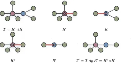 FIGURE  2.9  - Substitution d'une branche dans un  sous-arbre induit 