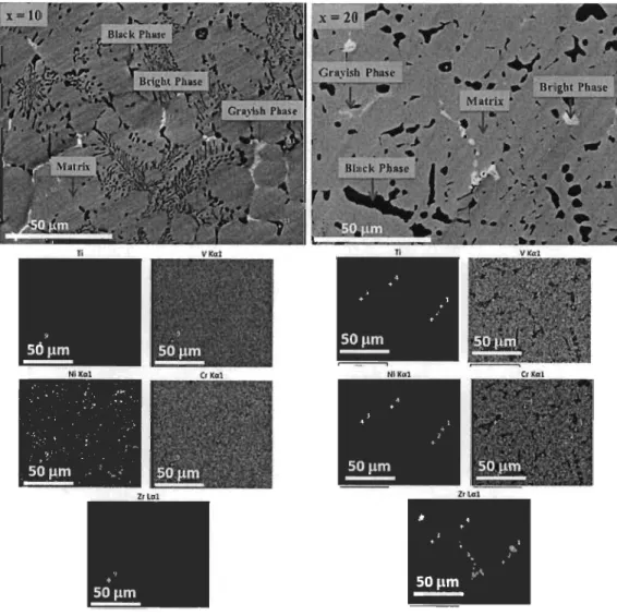 Fig 3.1  Backscattered electron micrograph and elemental probe analysis of Ti"V  70-"Cr30 (x  =  1  0,  20) 