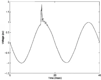 Figure 1-5  - Transitoire de type impulsive 