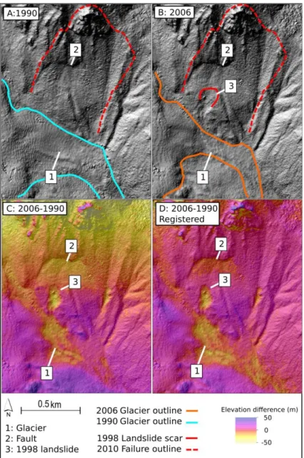 Figure 2.3.   Comparison of 1990 and 2006 datasets for the pre-2010 failure slope. 