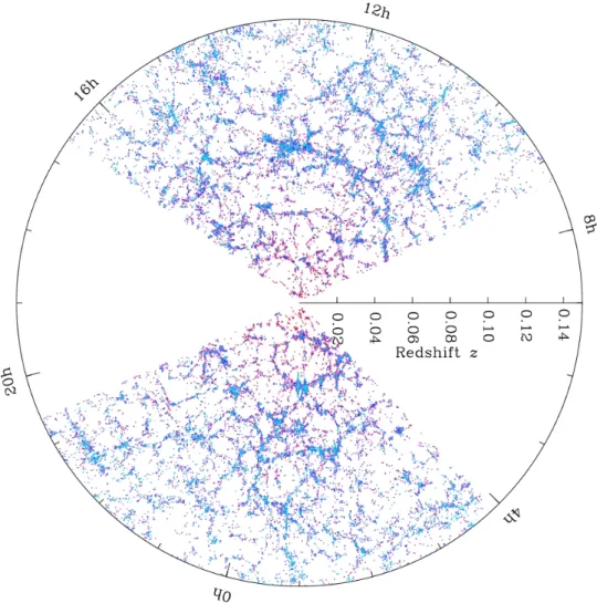 Figure 1.4: Large scale structure in the northern equatorial slice of the SDSS main galaxy redshift sample