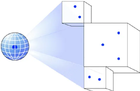 Figure 2.2: Schematic illustration of the TreeCol algorithm. The particles are already clustered into tree nodes (boxes)