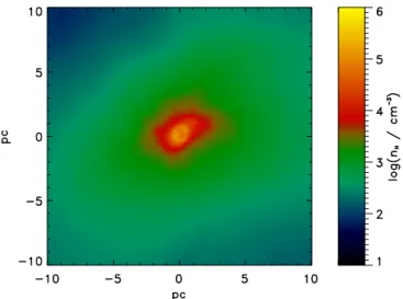 Figure 2.13: Map of the average number density of hydrogen nuclei along the line of sight for halo C with the treecol approach at the moment of collapse (z ∼ 15.1)