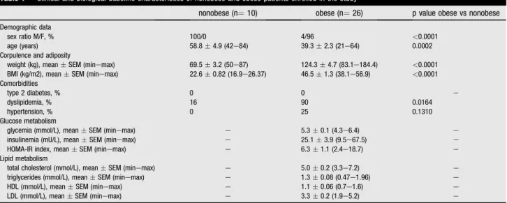 Table 1 e Clinical and biological baseline characteristics of nonobese and obese patients enrolled in the study