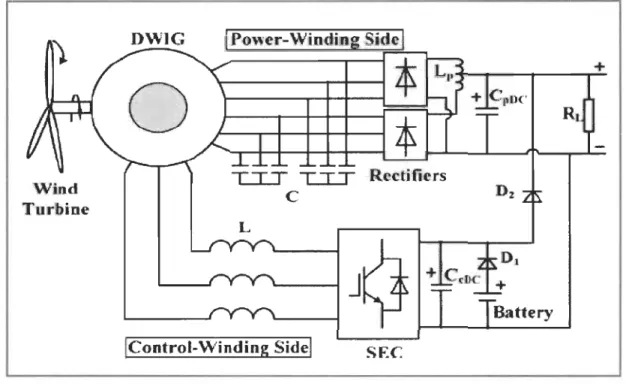 Figure  1-7  wide-speed  rage operation of SE-DSWIG for OC  power generation  [43] 