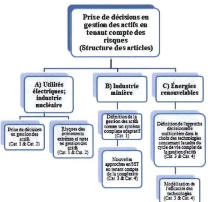 Figure 3.2. Domaines de l ' application des articles 