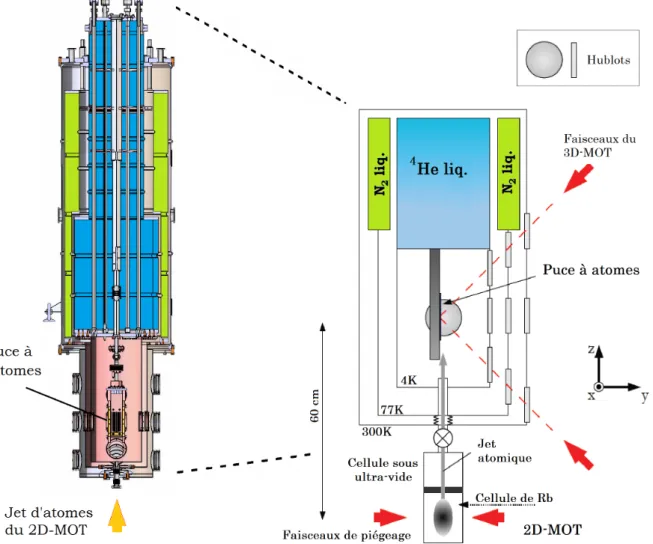 Figure II.1 – A gauche : coupe du plan de construction du cryostat, avec la puce tournée face à l’observateur
