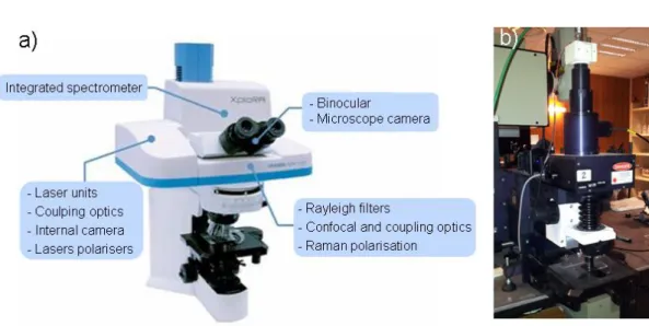 Figure 3.15: Micro-Raman spectrometers used in this work: a) Xplora-MV2000, b)T64000.