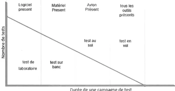 Figure  1:  Nombre d 'essais et complexité des tests 