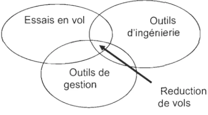 Figure  2:  Objectifs de  recherche 
