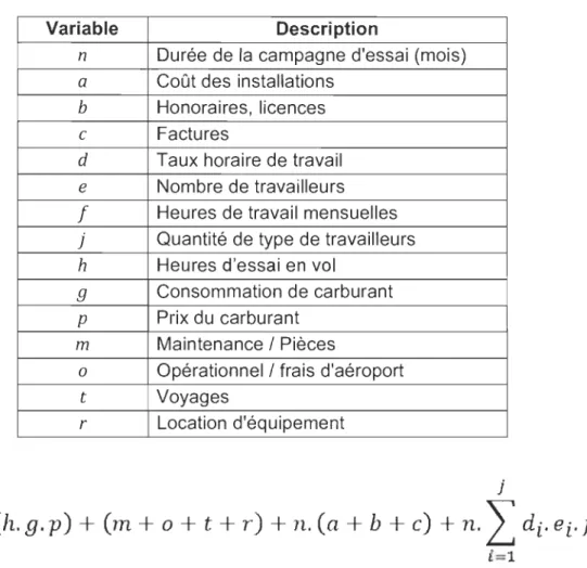 Tableau  2:  Identification des coûts 